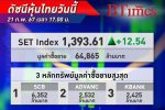 ตลาด หุ้นไทย ปิดพุ่งขึ้นแรง 12.54 จุด ได้แรงเก็งกำไรกลุ่มแบงก์ ดันหุ้นไทยบวกขึ้นสวนตลาดเอเชีย