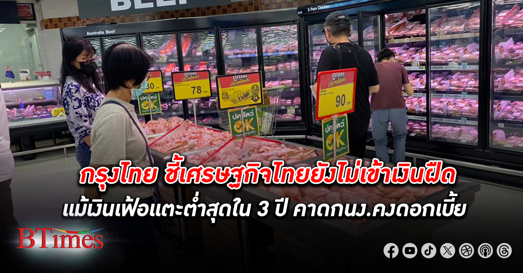 กรุงไทย ชี้ เศรษฐกิจไทย ยังไม่เผชิญกับภาวะเงินฝืด แม้อัตรา เงินเฟ้อ ติดลบต่อเนื่อง