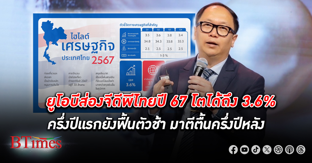 ยูโอบี ส่องจีดีพีไทย เศรษฐกิจไทย ปี 67 ไปได้ถึง 3.6% ส่งออกและท่องเที่ยวช่วยฟื้นตัว ครึ่งปีแรกฟื้นตัวช้า