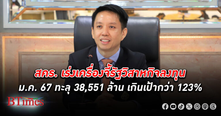 สคร.เผยผลเบิกจ่ายงบ ลงทุน รัฐวิสาหกิจ เดือน ม.ค. 67 อยู่ที่ 38,551 ล้านบาท เกินเป้ากว่า 123%