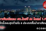 สภาพัฒน์ เผย เศรษฐกิจไทย ทั้งปี 66 โตเแค่ 1.9% ชะลอตัวต่อจากปี 65 โต 2.5%