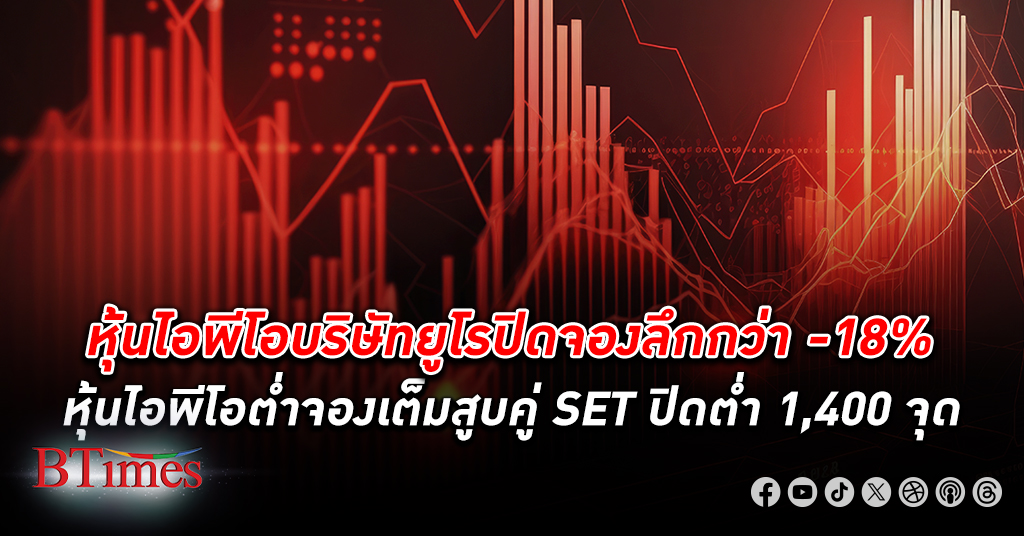 ตลาดหุ้นไทยไร้แรงส่ง ฝรั่งเททิ้งซ้ำกว่า -2,000 ล้าน ตบ หุ้น จอง ยูโร เข้าวันแรกดำดิ่งกว่า 18%