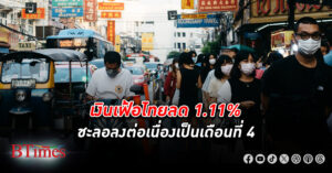 เงินเฟ้อ ไทยลดลง 1.11% ต้อนรับเดือนแรกของปี 67 ลงต่อเนื่องเป็นเดือนที่ 4 มากกว่าตลาดคาด