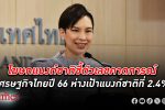 ยอมรับแล้ว! แบงก์ชาติ ไทยส่งซิกยอมรับตัวเลขคาดการณ์ เศรษฐกิจไทย ปี 66 หลุดเป้า 2.4%