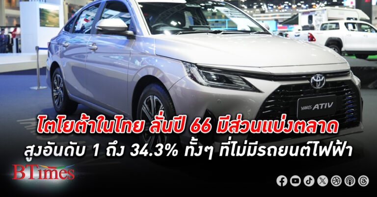 โตโยต้า ตั้งเป้าลุยขายรถปี 67 ในไทยให้ได้วันละกว่า 750 คัน หวังรักษาแชมป์อันดับ 1 ในไทย