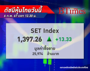 หุ้นไทย ปิดเช้าพุ่ง 13.33 จุด รับแรงหนุนจากหุ้นกลุ่มท่องเที่ยวและค้าปลีก บ่ายลุ้นแตะ 1,400 จุด