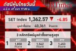 ตลาด หุ้นไทย ปิดวันนี้ปรับลบ 4.85 จุด รับแรงกดดันจากงบบริษัทจดทะเบียนออกมาต่ำกว่าคาด
