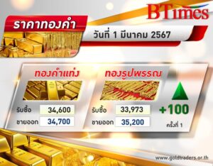 ทองคำ ไทยเปิดตลาดวันนี้ ดันรูปพรรณขาย 35,200 บาท ทำสถิติสูงสุดประวัติศาสตร์ได้อีกครั้ง