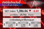 หุ้นไทย ปิดตลาดวันนี้ลบกว่า 8.89 จุด ส่งท้ายปลายสัปดาห์ เจอแรงขายทำกำไรลดเสี่ยงก่อนประชุมเฟด