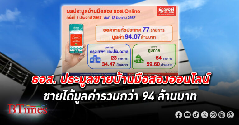 ธอส. ประมูลขาย บ้านมือสอง ออนไลน์ จำหน่ายได้ 77 รายการ มูลค่ารวมกว่า 94 ล้านบาท