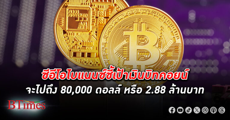 ซีอีไอไบแนนซ์มองเงิน บิทคอยน์ ไปไกลถึง 80,000 ดอลล์ ปลายสัปดาห์ผ่านไปเทขายหลุด 69,000 ดอลล์