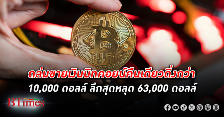 แห่เทขายเงิน บิทคอยน์ หลุด 63,000 ดอลล์ ดำดิ่งกว่า 15% จากราคาสูงสุดนิวไฮในสัปดาห์เดียว