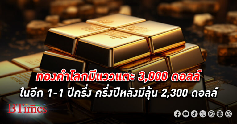 ธนาคารซิตี้กรุ๊ป ชี้เป้า ทองคำโลก มีแตะ 3,000 ดอลล์ใน 1-1 ปีครึ่ง เห็น 2,300 ดอลล์ในครึ่งปีหลัง