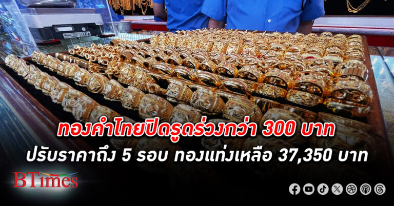 ทองคำ ไทยสุดผันผวน ปิดรูดร่วงกว่า 300 บาท ปรับราคากว่า 5 รอบ ทองแท่งเหลือ 37,350 บาท