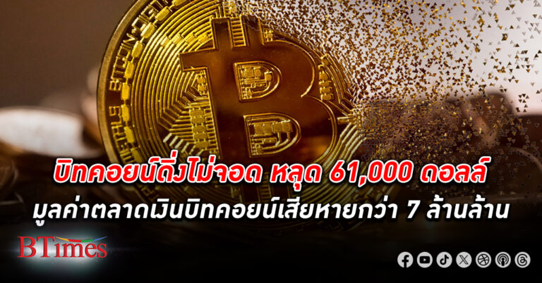 บิทคอยน์ ดิ่งไม่จอด หลุด 61,000 ดอลล์ มูลค่าตลาดเงินบิทคอยน์เสียหายกว่า 7 ล้านล้าน