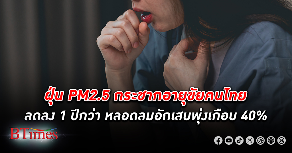 วิกฤต ฝุ่น PM2.5 ลดอายุขัยคนไทยเฉลี่ยลง 1 ปีครึ่ง อเมริกาและสหราชอาณาจักรแก้ปัญหาอยู่หมัด