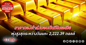 ราคาทองคำ ตลาดโลกในเอเชียพุ่งสูงสุด 2,222.39 ดอลล์ ราคาระหว่างวันเป็นประวัติศาสตร์ครั้งใหม่