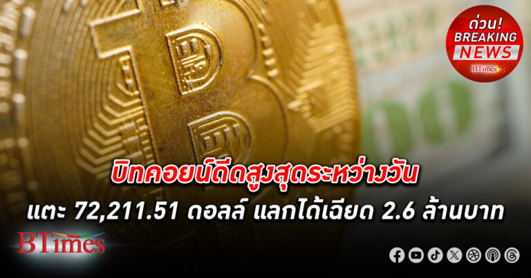 เงิน บิทคอยน์ พุ่งแตะสูงสุดระหว่างวันเกิน 72,000 ดอลลาร์ สูงสุดเป็นประวัติศาสตร์รอบใหม่