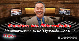 สวนดุสิตโพล เปิดผลสำรวจประชาชน ที่มีต่อ การเมืองไทย ให้คะแนน 5.16 จากเต็ม 10