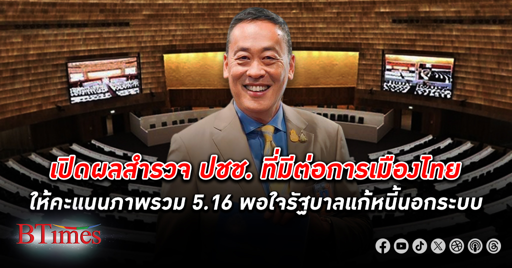 สวนดุสิตโพล เปิดผลสำรวจประชาชน ที่มีต่อ การเมืองไทย ให้คะแนน 5.16 จากเต็ม 10
