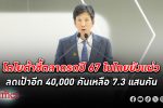 เศรษฐกิจ ไทยยังแย่ โตโยต้า ยอดขายรถยนต์ในไทยปี 67 ส่อชะลอตัวอีก 40,000 คัน ขายต่ำกว่า 800,00 คัน