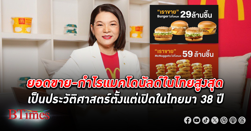 แมคโดนัลด์ ขายแฮมเบอร์เกอร์ในไทย 29 ล้านชิ้น ปี 66 ปั้ม รายได้ กว่า 7,200 ล้าน กำไรกว่า 300 ล้าน