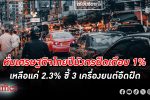 หั่น เศรษฐกิจไทย ปีมังกรฝืดเกือบ 1% เหลือแค่ 2.3% ชี้แบงก์ชาติทานแรงกดดันดอกเบี้ยไม่ไหว