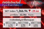 หุ้นไทย ปิดดิ่ง 29.44 จุด ปรับตัวลงตามตลาดหุ้นโลก กลุ่มแบงก์และอิเล็กทรอนิกส์ฉุดตลาดแรง