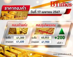 ราคาทองคำ เปิดการซื้อขายวันนี้พุ่งทะยานขึ้น +200 บาท รูปพรรณขายออกทะลุ 41,900 บาท