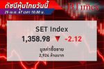 หุ้นไทย เปิดตลาดปรับลง 2.12 จุด โบรกคาดแนวโน้มดัชนีเช้าแกว่งกรอบแคบ รอตัวเลขเศรษฐกิจสหรัฐ