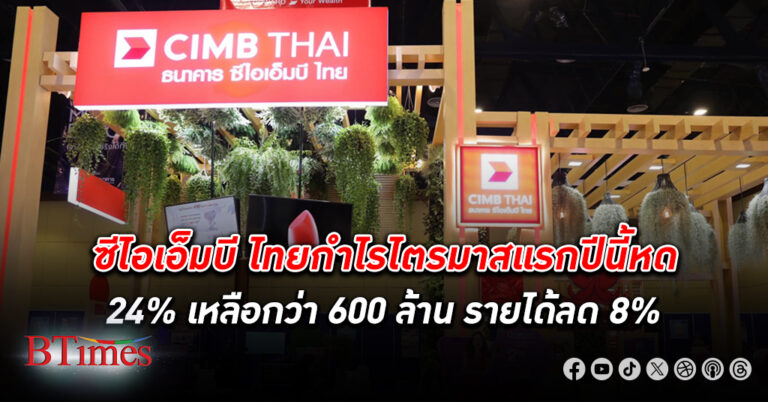 ซีไอเอ็มบี ไทย เผชิญ กำไร ไตรมาสแรกปีนี้หดตัวถึง 24% เหลือกว่า 600 ล้านบาท รายได้ดิ่งกว่า 8%