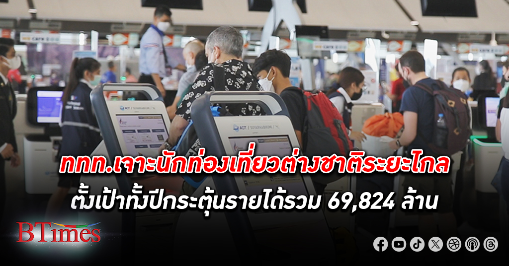 ททท. เจาะ นักท่องเที่ยวต่างชาติ ระยะไกล ดึงเที่ยวไทยเพิ่ม ตั้งเป้าปี 67 โกย 10.8 ล้านคน