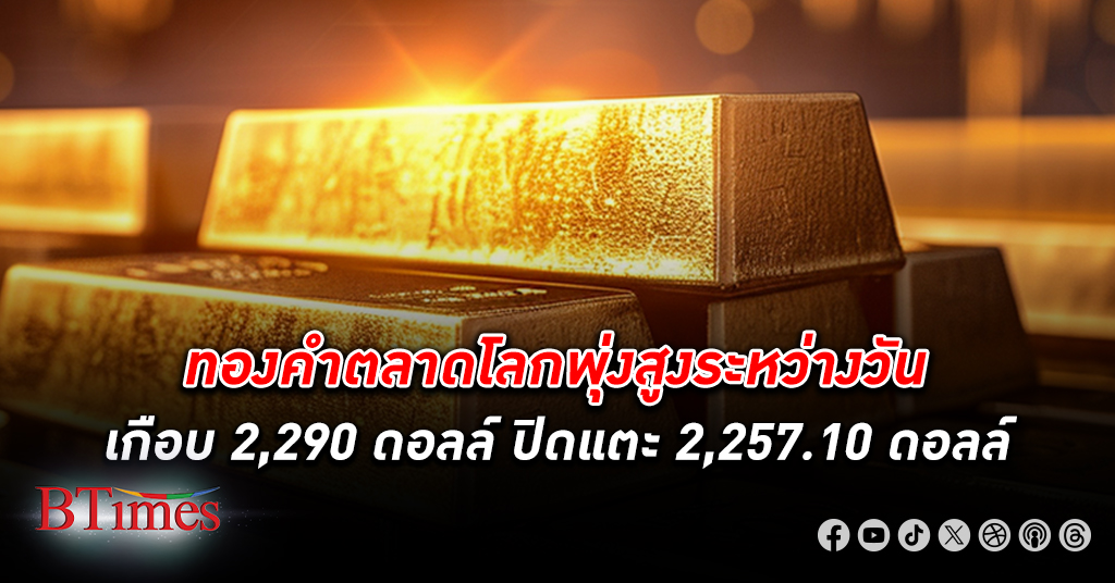 ทองคำโลก ปิดทะลุ 2,257 ดอลลาร์สูงสุดเป็นประวัติศาสตร์ครั้งใหม่ สูงสุดระหว่างเกือบ 2,290 ดอลลาร์