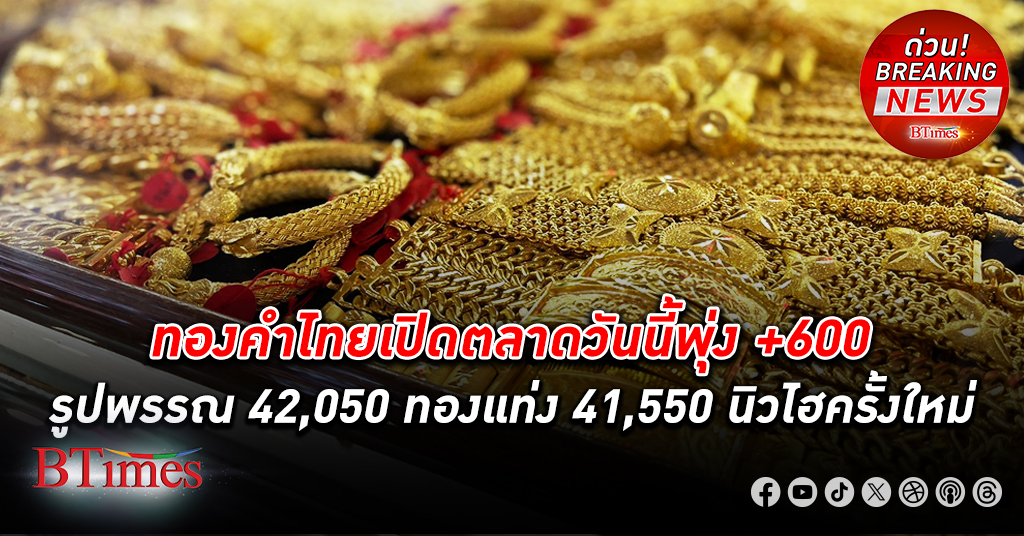 เปิดตลาด ทองคำ ไทยพุ่งสูงเป็นประวัติศาสตร์ครั้งใหม่ พุ่ง +600 บาท ทองรูปพรรณขึ้นแตะ 42,050