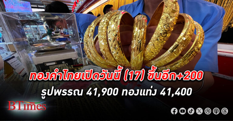 เปิดตลาด ทองคำ ไทยขึ้นอีก +200 บาท ดันรูปพรรณแตะ 41,900 ทองแท่งแตะ 41,400