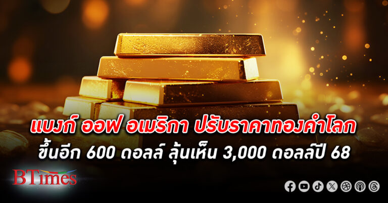 ธนาคารแบงก์ ออฟ อเมริกาปรับ ราคาทองคำ เป้าหมายใหม่แตะ 3,000 ดอลลาร์สหรัฐในปี 2025