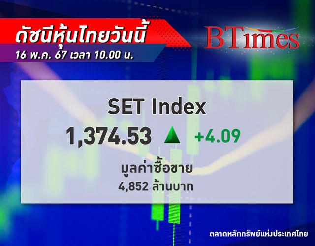 หุ้นไทย เช้านี้เปิดตลาดบวก 4.09 จุด รีบาวด์ขึ้น หลังเงินเฟ้อสหรัฐประจำ เม.ย. ออกมาชะลอตัว