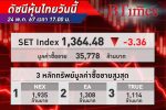 หุ้นไทย ปิดลบ 3.36 จุด ส่งท้ายสัปดาห์ รับแรงขายทำกำไรกลุ่มโรงไฟฟ้า หลังต้นทุนพุ่ง