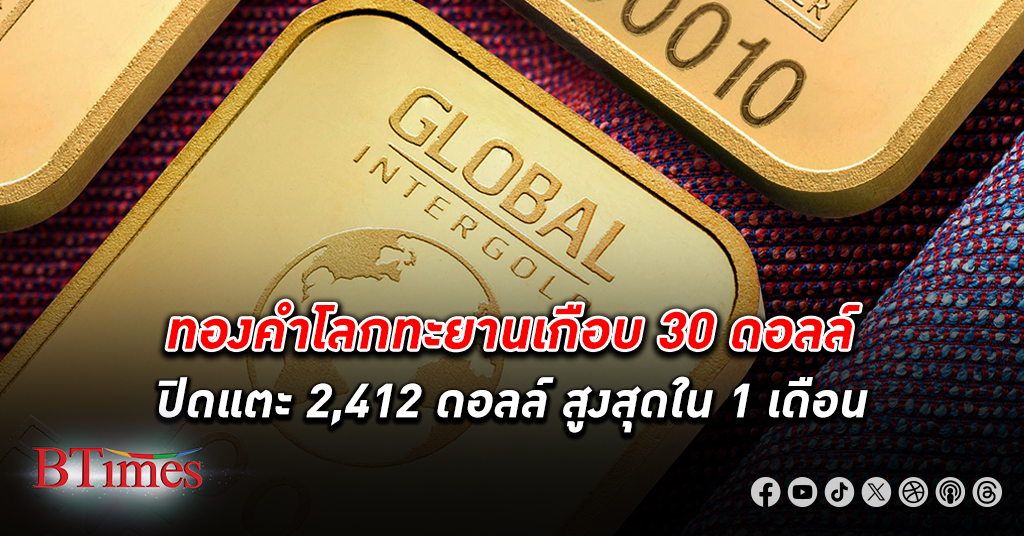 แห่เก็บ ทองคำโลก ทะยานเกือบ 30 ดอลลาร์ ปิดแตะ 2,412 ดอลลาร์ สูงสุดใน 1 เดือน