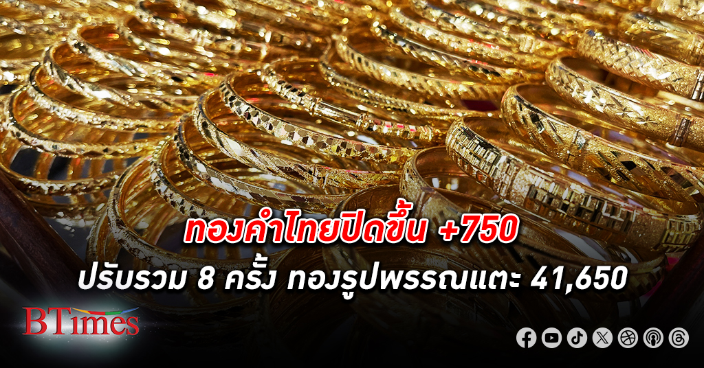 ทองคำ ในไทยปิดขึ้น +750 บาท ปรับราคาขึ้นอย่างเดียวรวม 8 ครั้ง ทองรูปพรรณขายแตะ 41,650