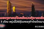 นักเศรษฐศาสตร์เตือนงบรัฐบาลเหลือใช้แค่ 5 เดือน พรุ่งนี้ประกาศ เศรษฐกิจไทย ไตรมาส 1 ถ้าต่ำกว่าคาด ที่เหลือของปีนี้น่าห่วง