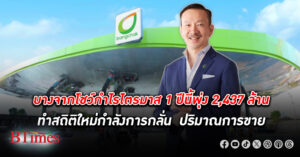 บางจาก โชว์ กำไร ไตรมาส 1 ปี 67 พุ่ง 2,437 ล้านบาท รับรู้ Synergy 2 โรงกลั่น 1.5 พันล้านบาท