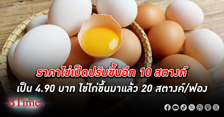 ขึ้นราคาอีก! ไข่เป็ด ปรับราคาขึ้นอีก 10 สตางค์เป็นฟองละ 4.90 บาท มีผลแล้ววันนี้