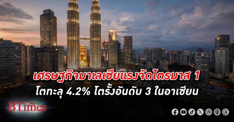 เศรษฐกิจ มาเลเซีย แรงจัดในไตรมาส 1 โตทะลุ 4.2% ขยายตัวเร็วสุดในปีนี้