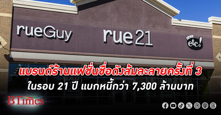 แบรนด์ร้านแฟชั่นวัยรุ่นชื่อดังในสหรัฐ Rue21 ล้มละลาย รอบที่ 3 แบกหนี้ท่วมกว่า 7,300 ล้านบาท