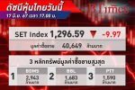 หุ้นไทย ปิดร่วงลงกว่า 9.97 จุด ดัชนียังหลุด 1,300 จุด ผันผวนทั้งวัน จากแรงกดดันจากปัจจัยการเมือง