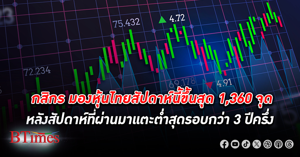 ดัชนี หุ้นไทย แตะจุดต่ำสุดในรอบกว่า 3 ปีครึ่ง ก่อนจะฟื้นตัวกลับมาได้บางส่วนช่วงปลายสัปดาห์