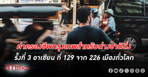 ค่าครองชีพ กรุงเทพ สำหรับต่างชาติดิ่งลง 20 อันดับ รั้งที่ 3 อาเซียน แตะที่ 129 ของโลก