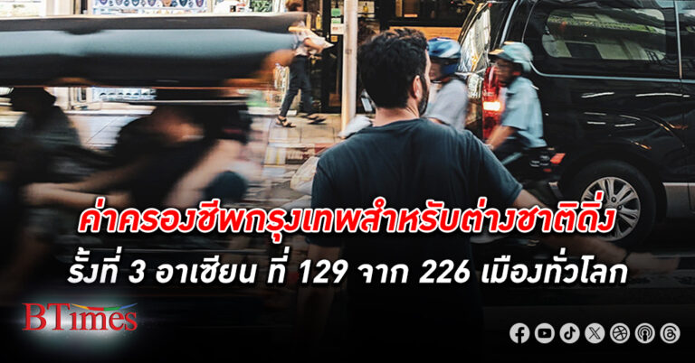 ค่าครองชีพ กรุงเทพ สำหรับต่างชาติดิ่งลง 20 อันดับ รั้งที่ 3 อาเซียน แตะที่ 129 ของโลก