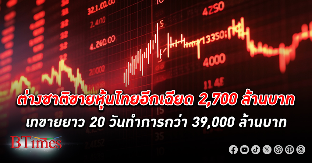 ต่างชาติไม่มีเบรกเทขาย หุ้นไทย เฉียด 2,700 ล้านบาท เทขายยาว 20 วันทำการติดกันเกินกว่า 39,000 ล้านบาท